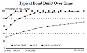 bond-time-graph
